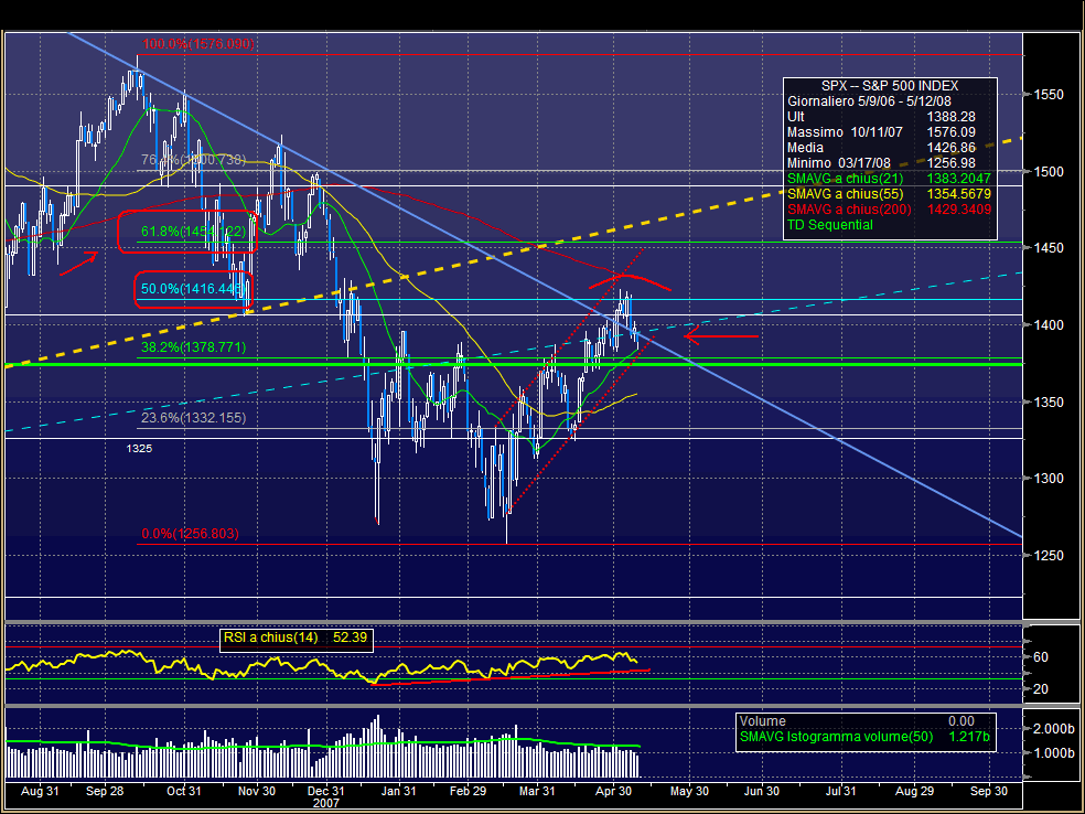 grafico spx